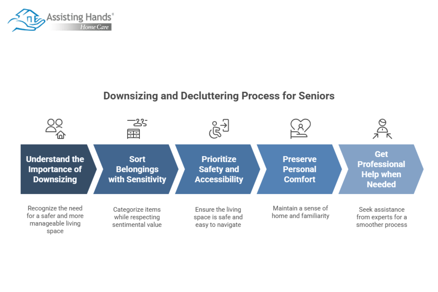 How to Establish Power of Attorney for a Loved One Living with Dementia