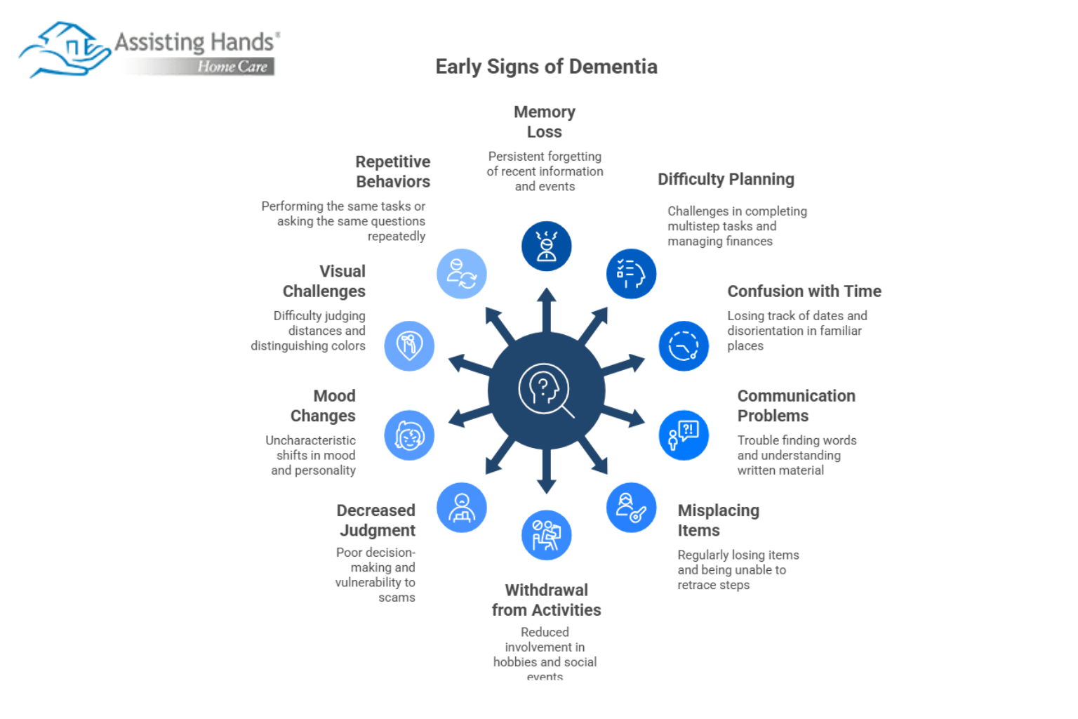 How to Establish Power of Attorney for a Loved One Living with Dementia