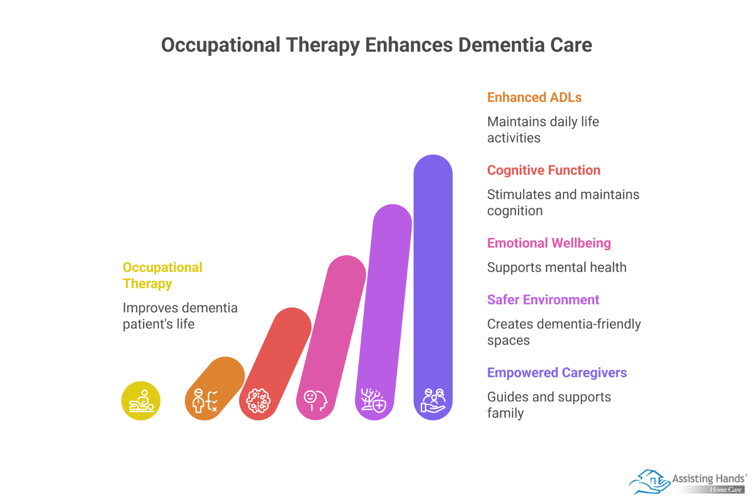 How Occupational Therapy Enhances Life for Seniors with Dementia