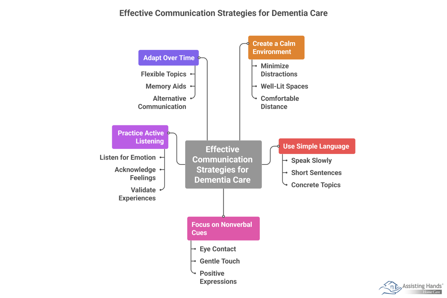 How Can You Communicate Better with a Loved One Who Has Dementia